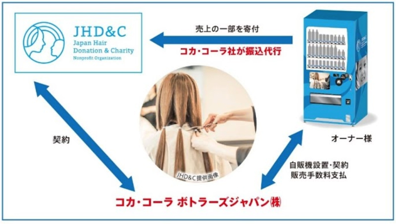 Vending machine for supporting Hair Donation was installed at  Oita University, for the first time at national university