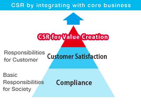CSR concept image