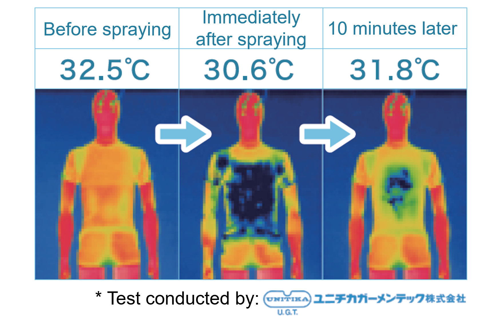 Ensuring cool and fresh feelings without alcohol (ethanol).png