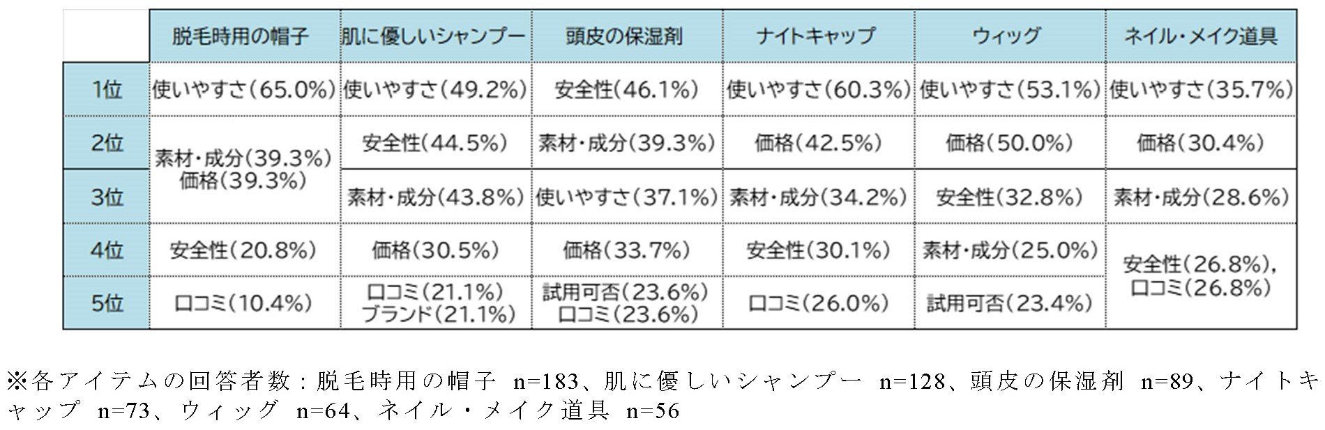★251029_男性のがん治療における外見変化に関する意識調査_図表_5.jpg