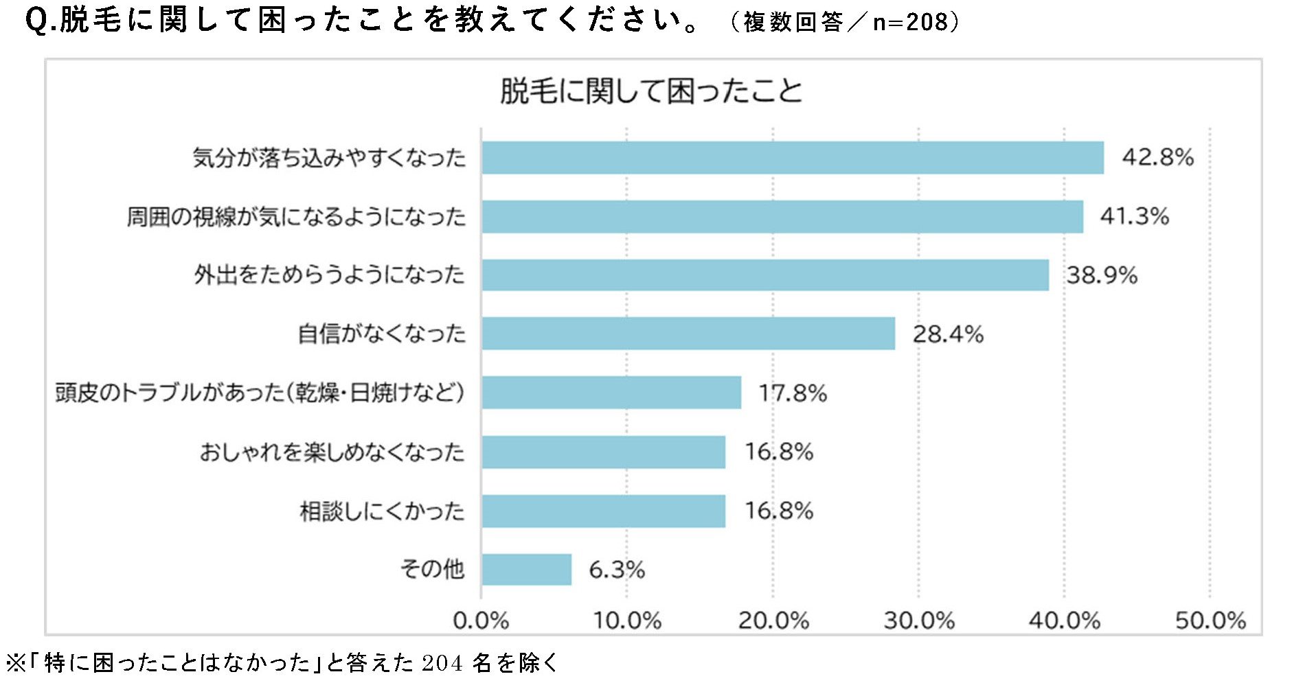 ★251029_男性のがん治療における外見変化に関する意識調査_図表_3.jpg