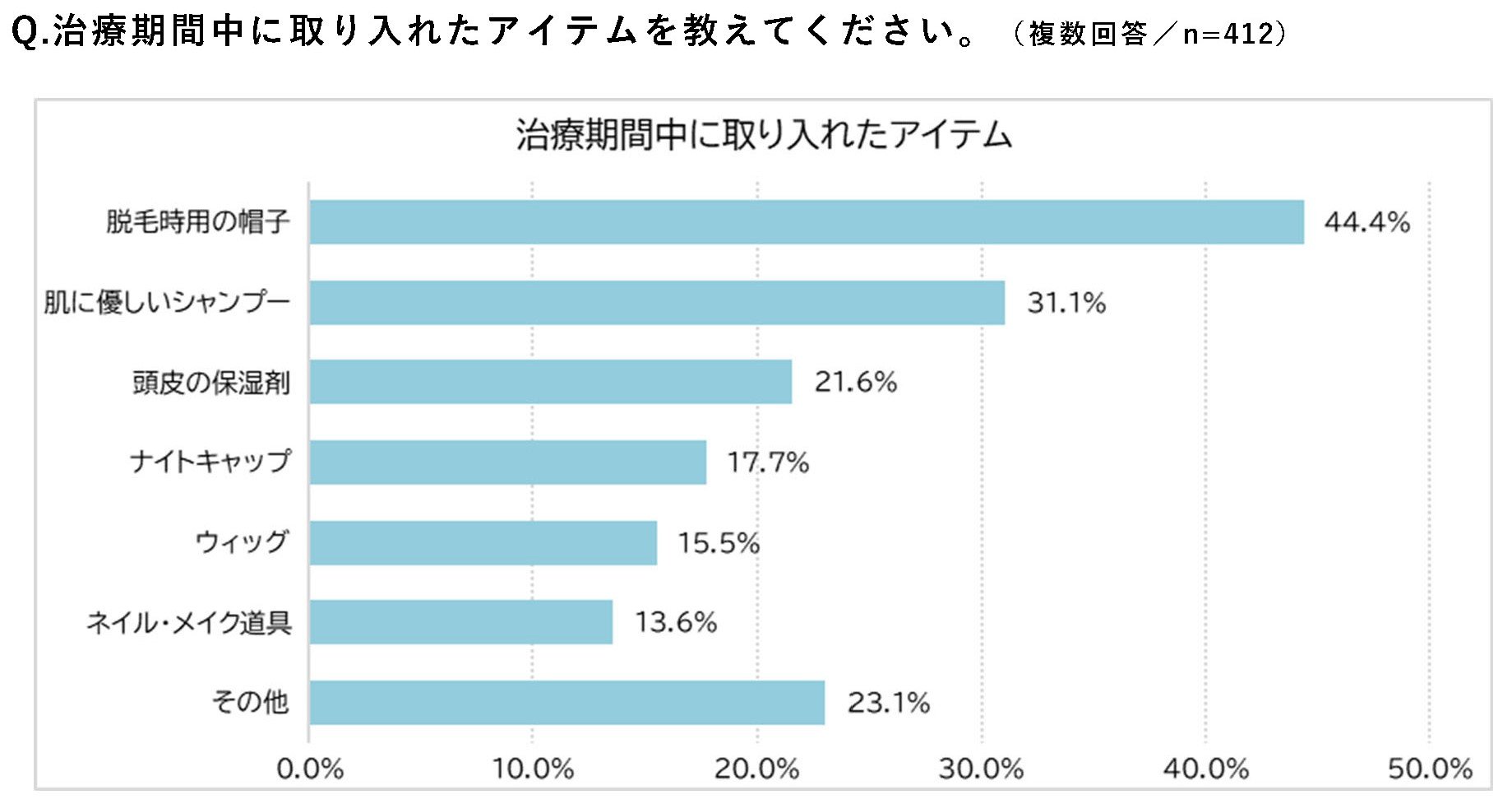 ★251029_男性のがん治療における外見変化に関する意識調査_図表_4.jpg