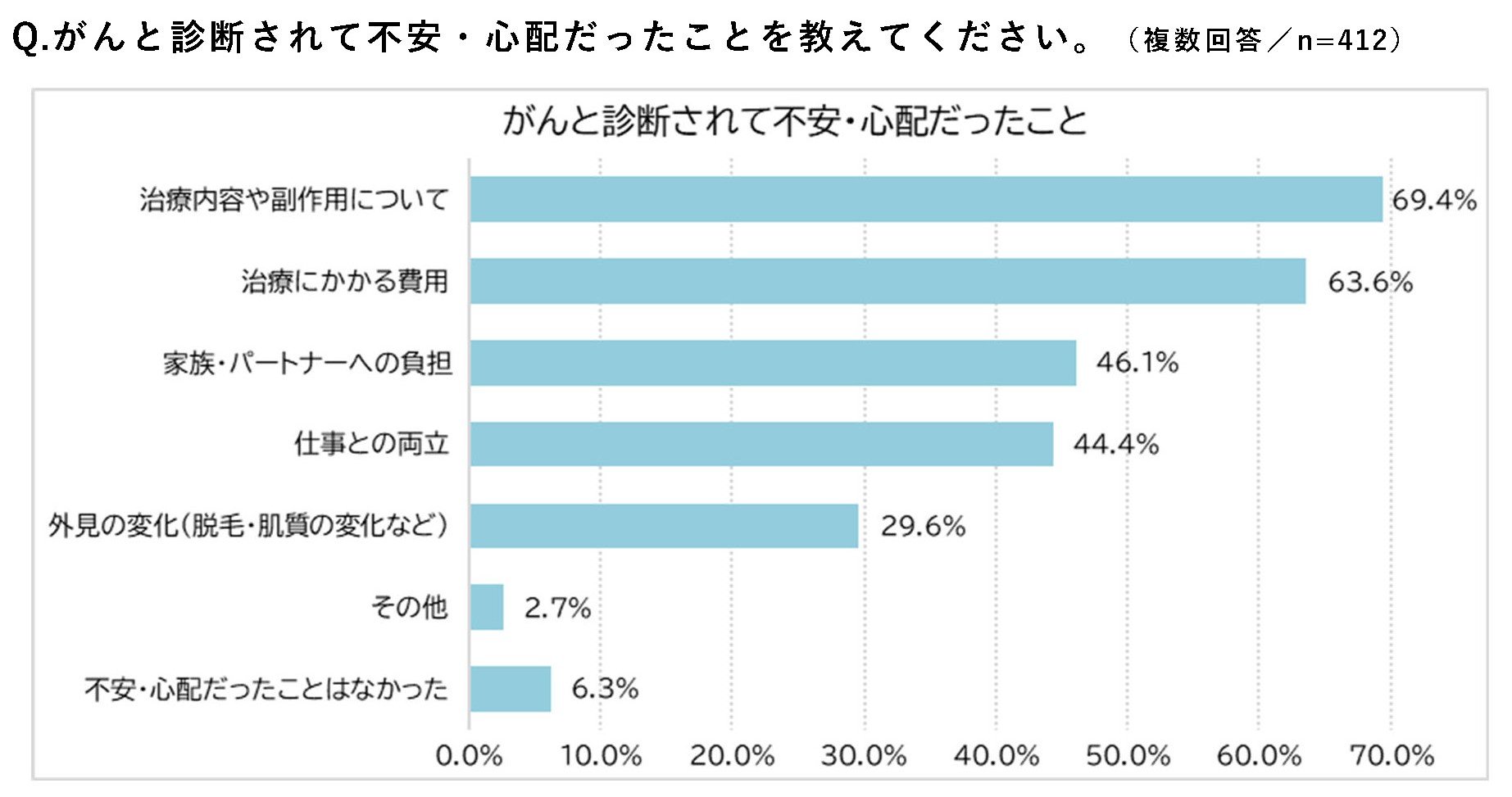 ★251029_男性のがん治療における外見変化に関する意識調査_ページ_2.jpg