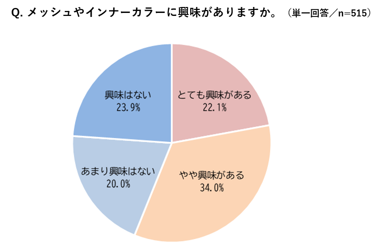 Q1point_color_survey.png