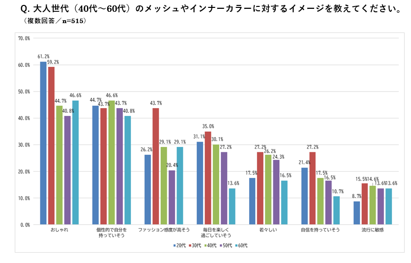Q4_nendaipoint_color_survey.png