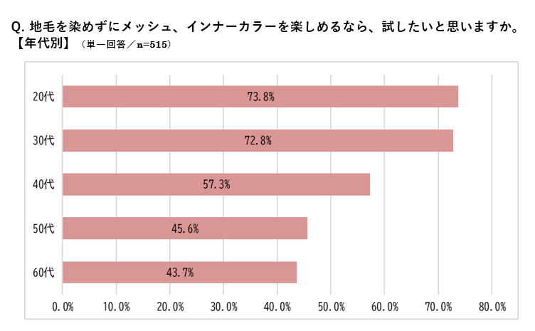 Q6_nendai_color_survey.png