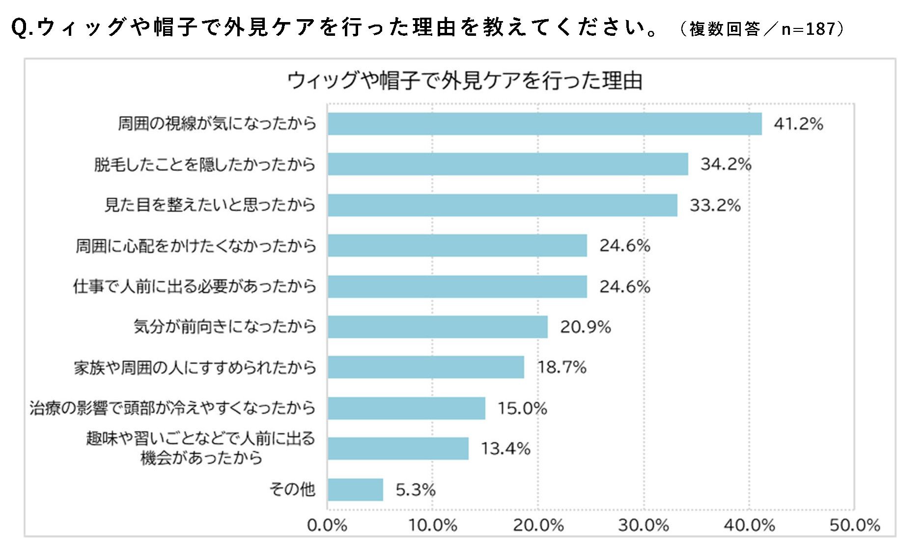 ★251029_男性のがん治療における外見変化に関する意識調査_図表_6.jpg