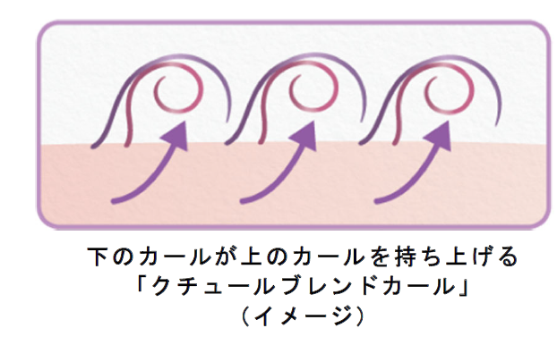 ウィッグのポイントカラーもつけ外しも