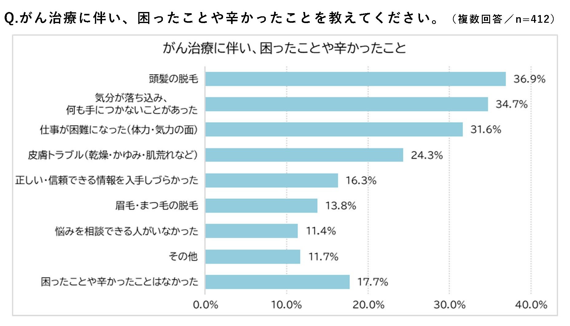 ★251029_男性のがん治療における外見変化に関する意識調査_図表_3.jpg