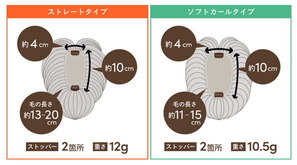 retouch_plus_type.png