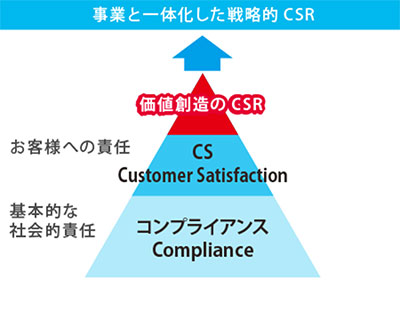 アデランスのCSR活動について