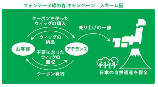 アデランスの植樹活動について