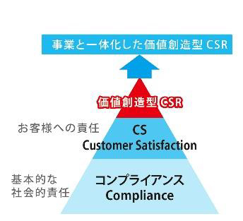 アデランスのCSR活動について