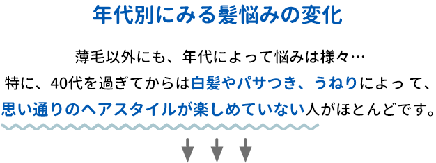 年代別にみる髪悩みの変化　薄毛以外にも、年代によって悩みは様々… 特に、40代を過ぎてからは白髪やパサつき、うねりによっ て、思い通りのヘアスタイルが楽しめていない人がほとんどです。