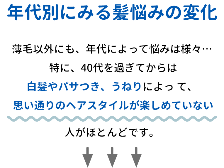 年代別にみる髪悩みの変化　薄毛以外にも、年代によって悩みは様々… 特に、40代を過ぎてからは白髪やパサつき、うねりによっ て、思い通りのヘアスタイルが楽しめていない人がほとんどです。