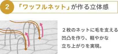 「ワッフルネット」が作る立体感