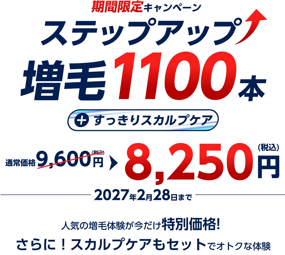 期間限定キャンペーン　ステップアップ増毛1100本+すっきりスカルプケア　通常価格9,600円(税込)を8,250円(税込)に　2027年2月28日まで　人気の増毛体験が今だけ特別価格!さらに!スカルプケアもセットでオトクな体験