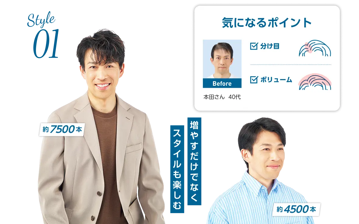 本田さん(40代)　Style01　気になるポイント:分け目・ボリューム　増やすだけでなくスタイルも楽しむ　約7500本と約4500本の全身スタイル写真