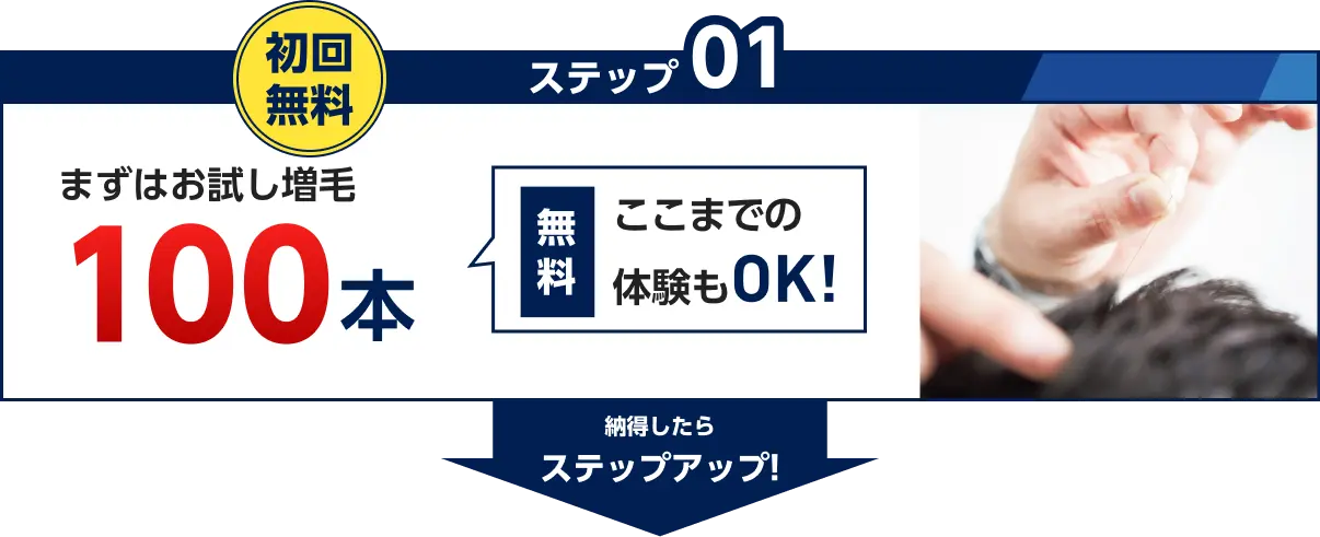 ステップ01　初回無料　まずはお試し増毛100本　無料ここまでの体験もOK!　毛材を装着している写真　納得したらステップアップ!