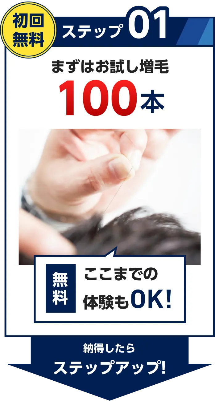 ステップ01　初回無料　まずはお試し増毛100本　無料ここまでの体験もOK!　毛材を装着している写真