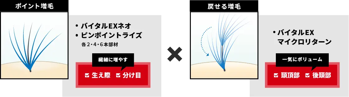 ポイント増毛　・バイタルEXネオ・ピンポイントライズ　各２・４・６本部材　部材　繊細に増やす　✓生え際✓分け目／戻せる増毛　・バイタルEXマイクロリターン　一気にボリューム✓頭頂部✓後頭部