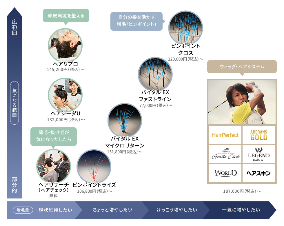 アデランスの商品 増毛のご相談はアデランス