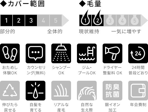 アデランスの商品 増毛のご相談はアデランス