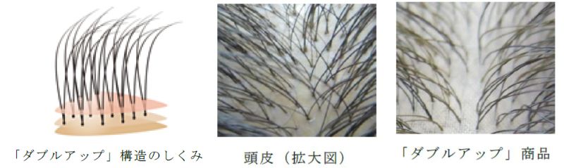 ダブルアップ比較