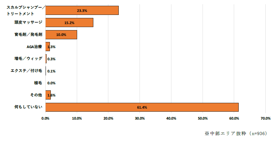 ヘアケアアイテム