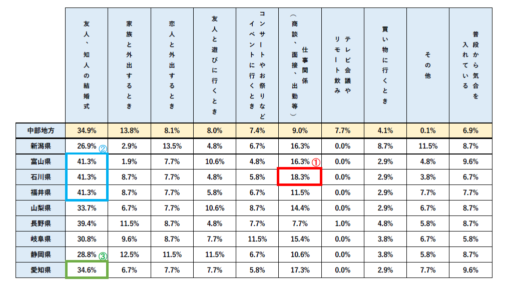 ヘアスタイル大事シーン