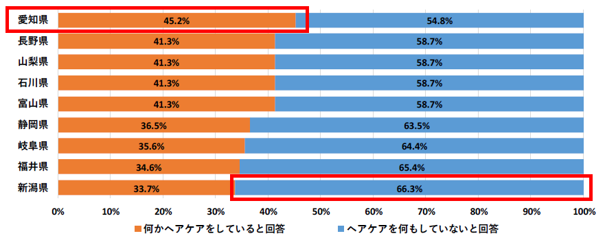 ヘアケア県別