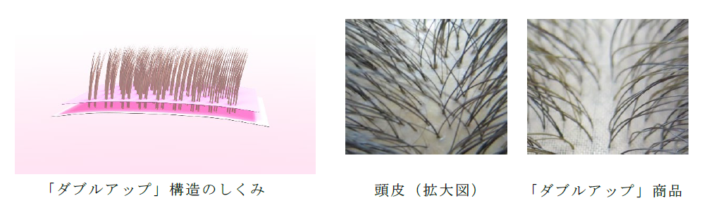 ダブルアップ構造