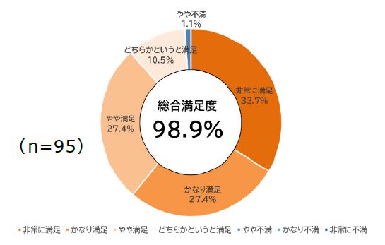 ドライヤー満足度調査アンケート.JPG