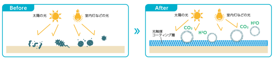 ビフォーアフター