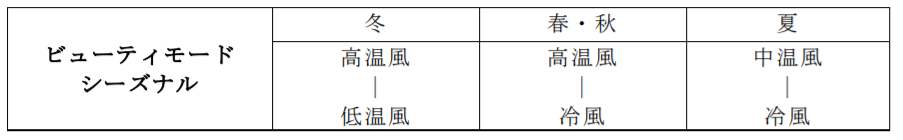 っビューティモードシーズナル