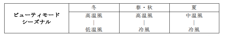 ビューティーモードシーズナル