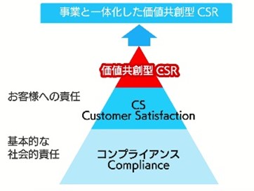 コンプライアンス