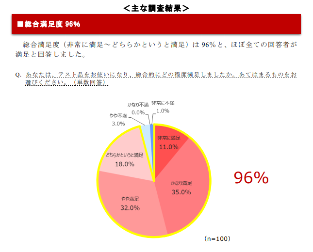 総合満足度グラフ