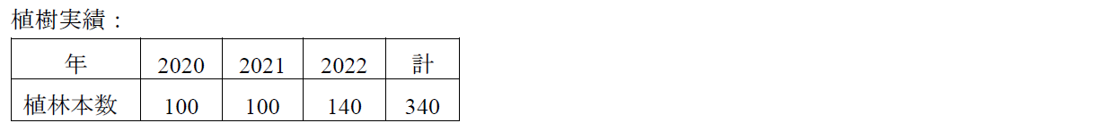 植樹実績３