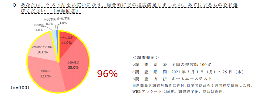 満足度円グラフ