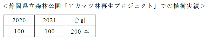アカマツ林再生