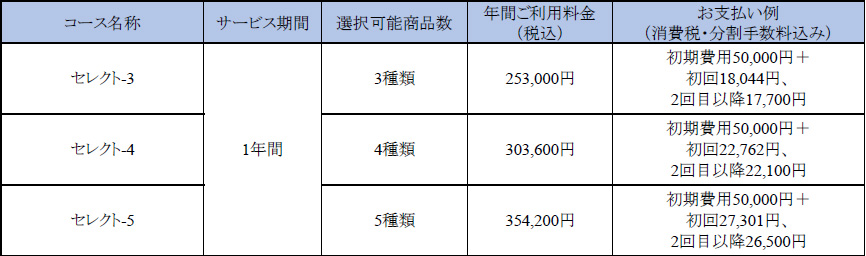 『バイタルEX　ファーストパック』について