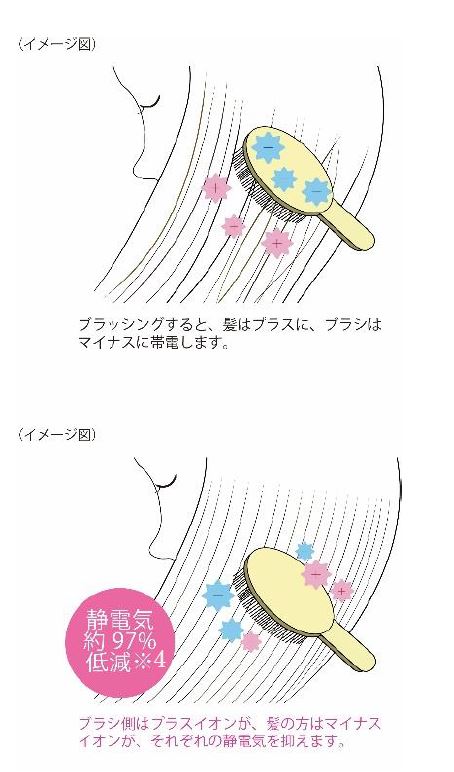 アデランスの美容と健康のブランド「BeauStage」商品を販売＞伊勢丹